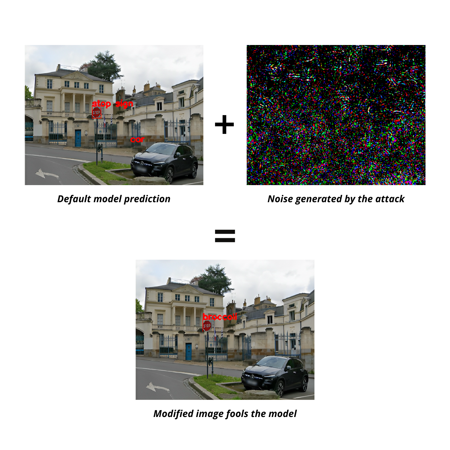 Image représentant une attaque par example adversarial.