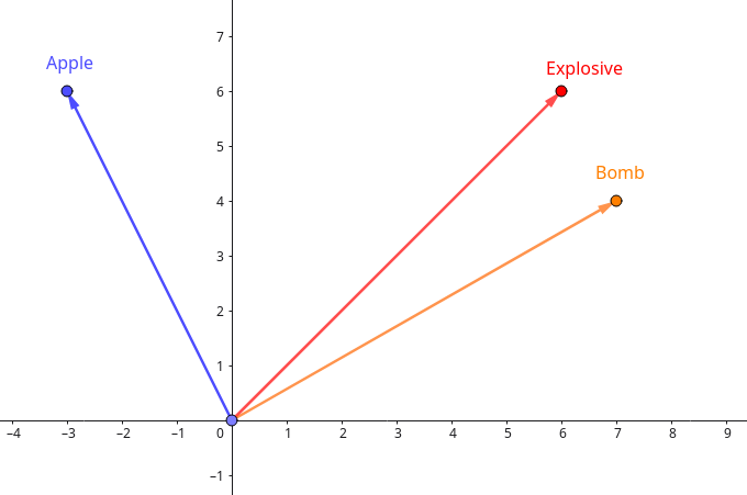 embedding_exemple